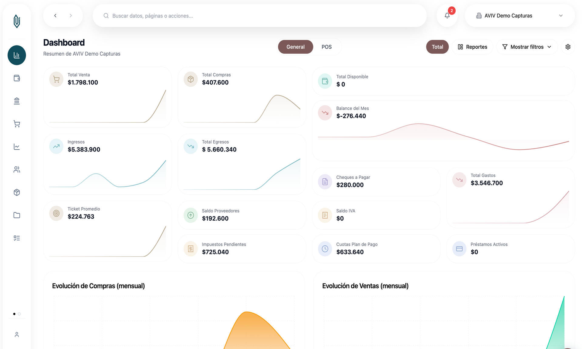 Dashboard de AVIV con el resumen de la empresa